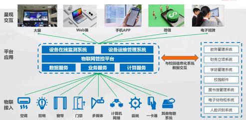 百年老校如何智領未來？達實服務以信息服務業務給出答案
