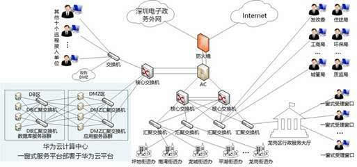 龍崗區(qū)全面推進(jìn)“一窗式”服務(wù)，開啟政務(wù)服務(wù)與信息服務(wù)業(yè)務(wù)融合新篇章
